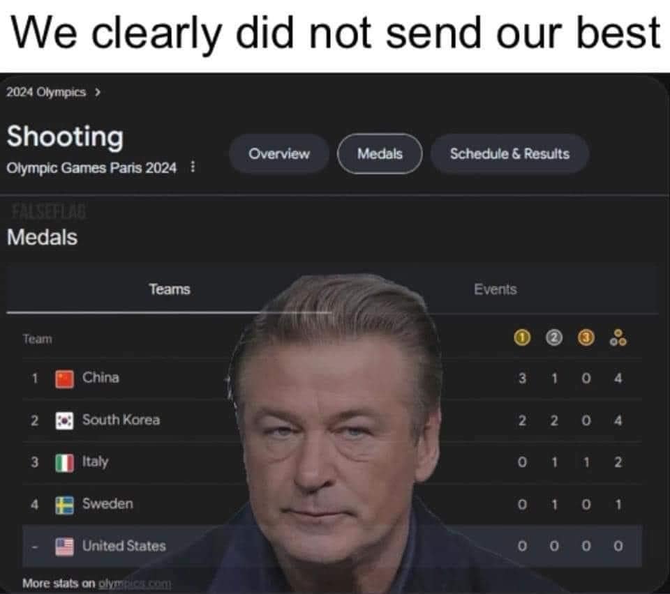 We clearly did not send our best 2024 Olympics > Shooting