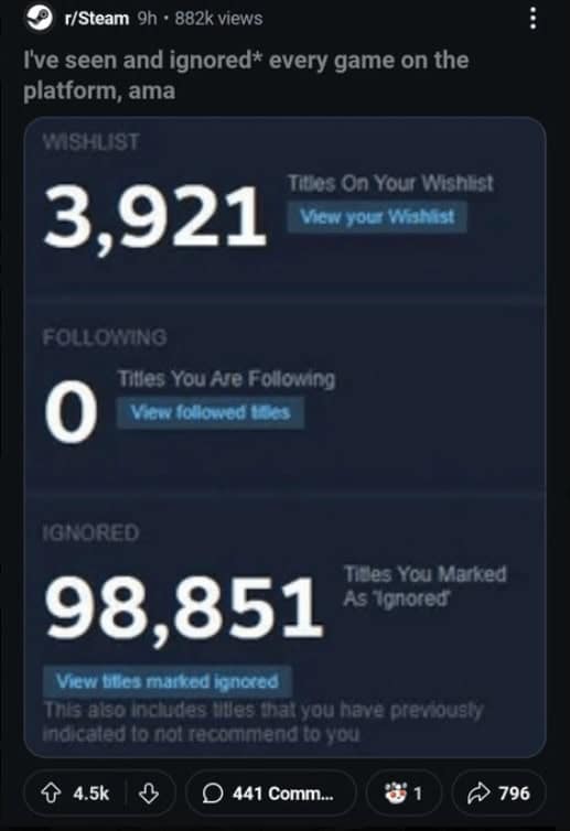 funny reddit posts, funny reddits, Hilarious Reddit content, Weird Reddit, Reddit finds