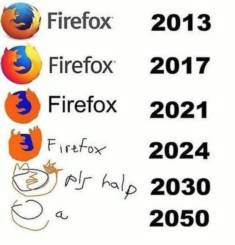 gamer memes, gaming memes, Funny Gaming Memes, Gaming Culture, Gaming Humor, video game memes, gamer jokes, comedic gaming content