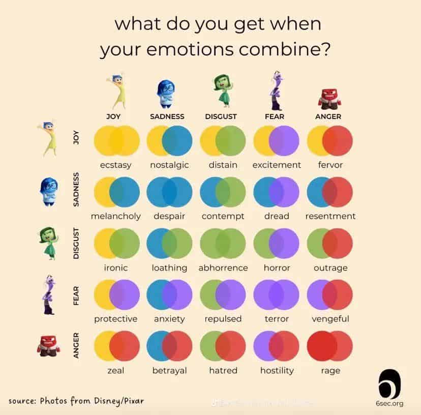 interesting charts, funny infographics, humorous data visualizations, clever charts