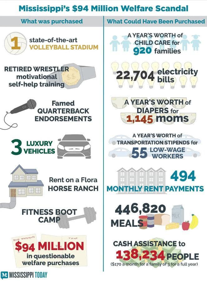 interesting charts, funny infographics, humorous data visualizations, clever charts