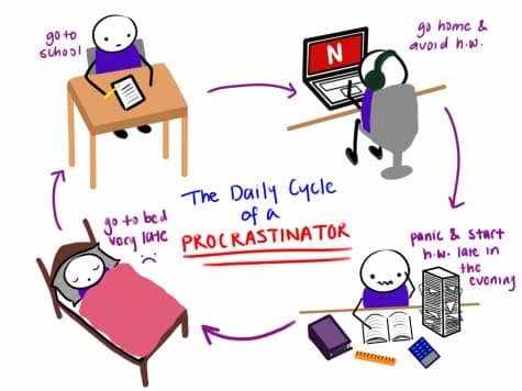 procrastination memes. 90 to GUhoo! go to bed vory laHC The Daily Cycle 아 A PROCRASTINATOR ga home & avoid h-ม. N panic & Start h-ba- late in thc cventag