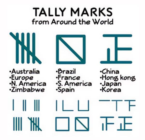TALLY MARKS from Around the World