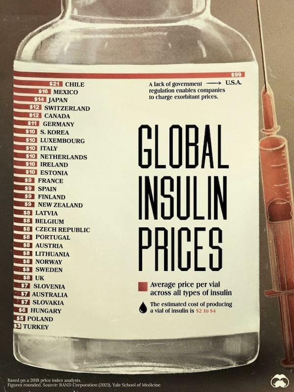 GLOBAL INSULIN PRICES