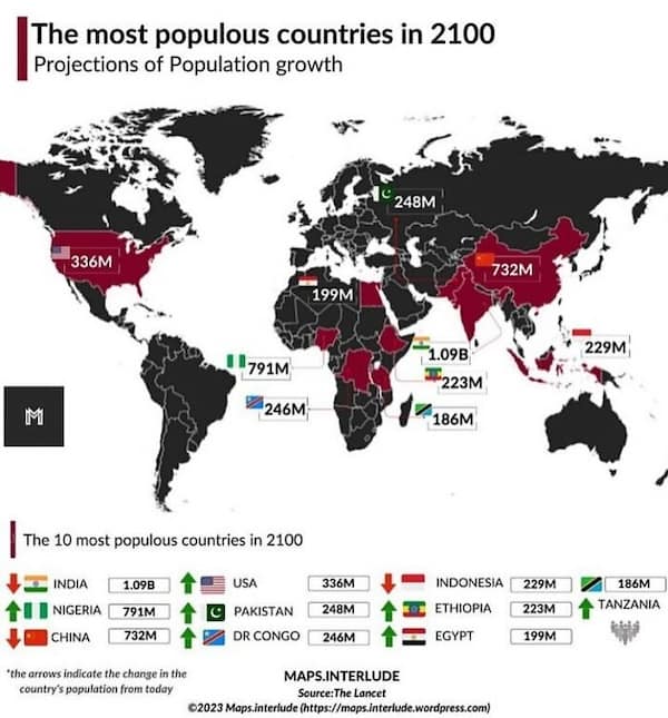 The most populous countries in 2100 Projections of Population growth