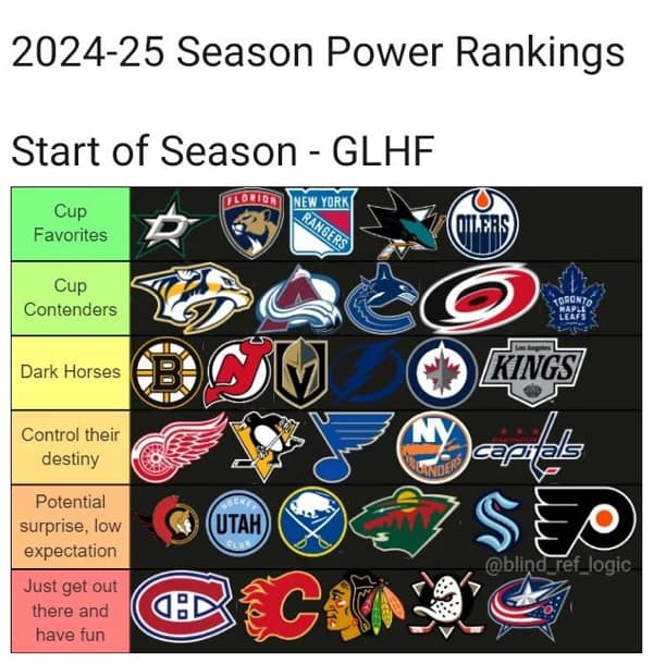 nhl memes, hockey memes, funny NHL memes, 2024 NHL season memes, sports memes, hockey fan jokes, team rivalry memes, NHL humor, funny hockey moments, sports humor