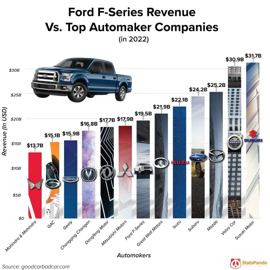 cool infographics, interesting charts, funny infographics, humorous data visualizations, clever charts