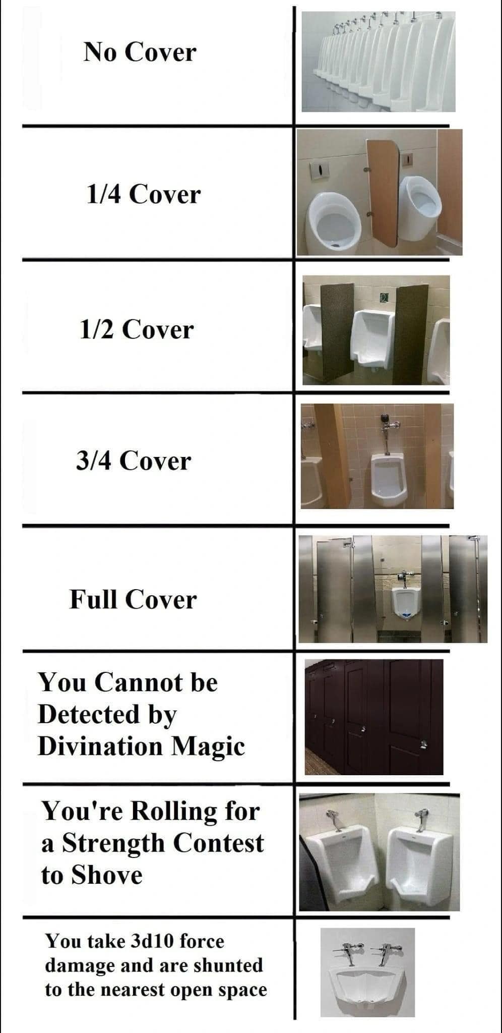 D&D memes, dnd memes, dungeons & dragons, Dungeons & Dragons memes, tabletop gaming memes, Dungeon Master memes, dice rolling memes, critical fail memes, DM jokes, tabletop gaming humor, D20 memes