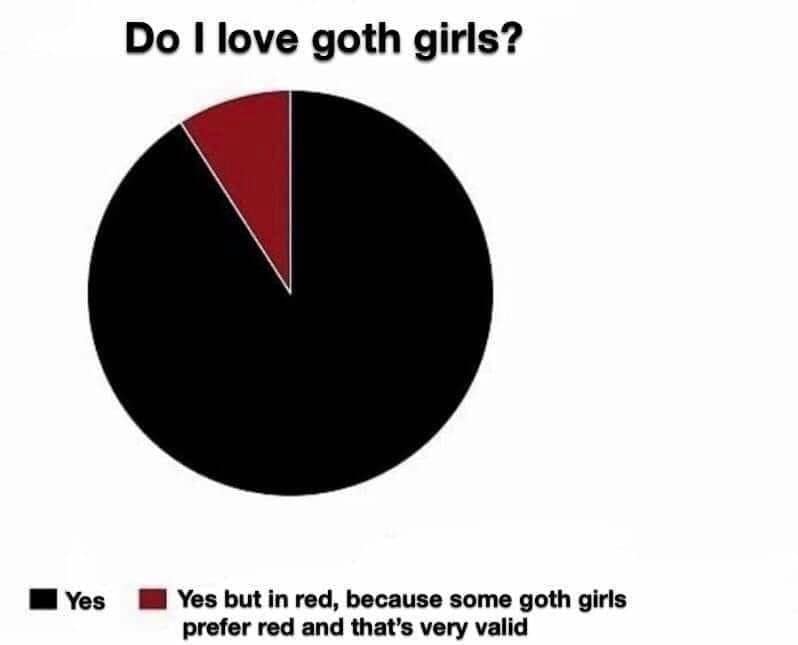 Do I love goth girls? • Yes Yes but in red, because some goth girls prefer red and that's very valid