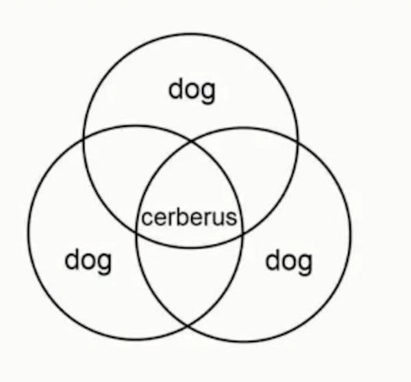 cerberus dog