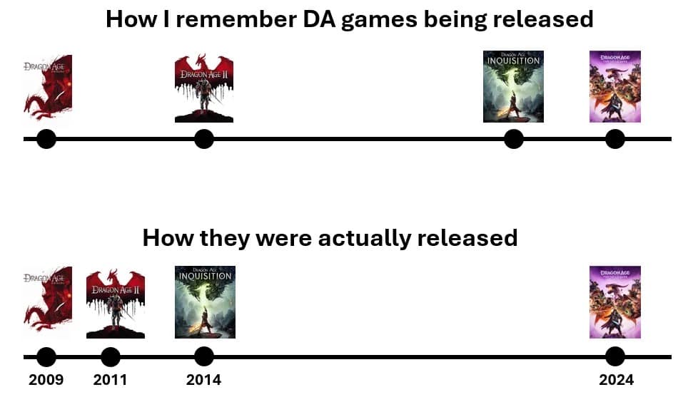 dragon age memes, dragon age veilguard memes, Dragon Age funny pictures, Dragon Age humor images, Dragon Age joke memes, Dragon Age Inquisition memes, Dragon Age Inquisition humor, Dragon Age Inquisition funny moments, Dragon Age Veilguard, Veilguard game, Veilguard memes