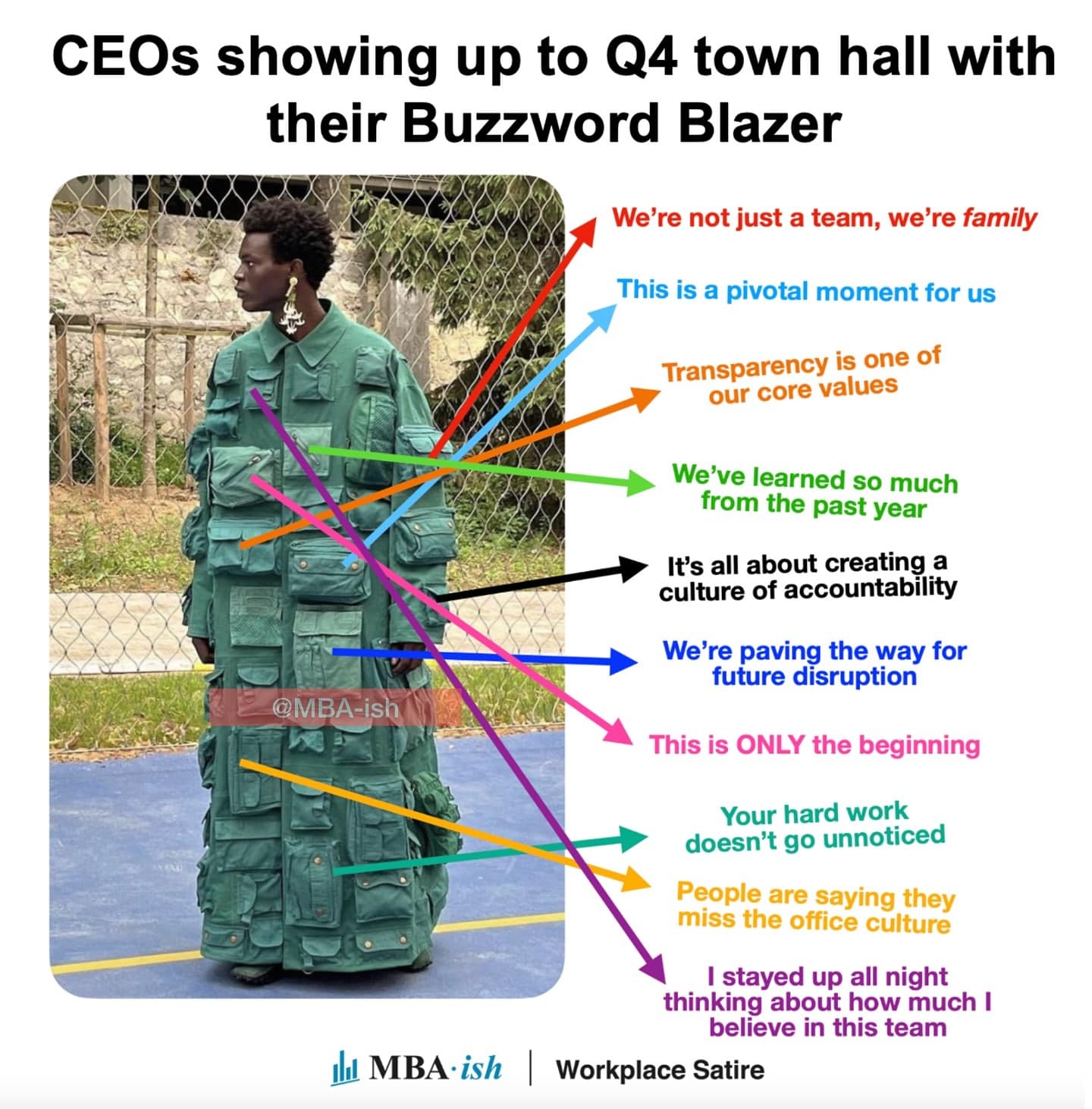 CEOs showing up to Q4 town hall with their Buzzword Blazer