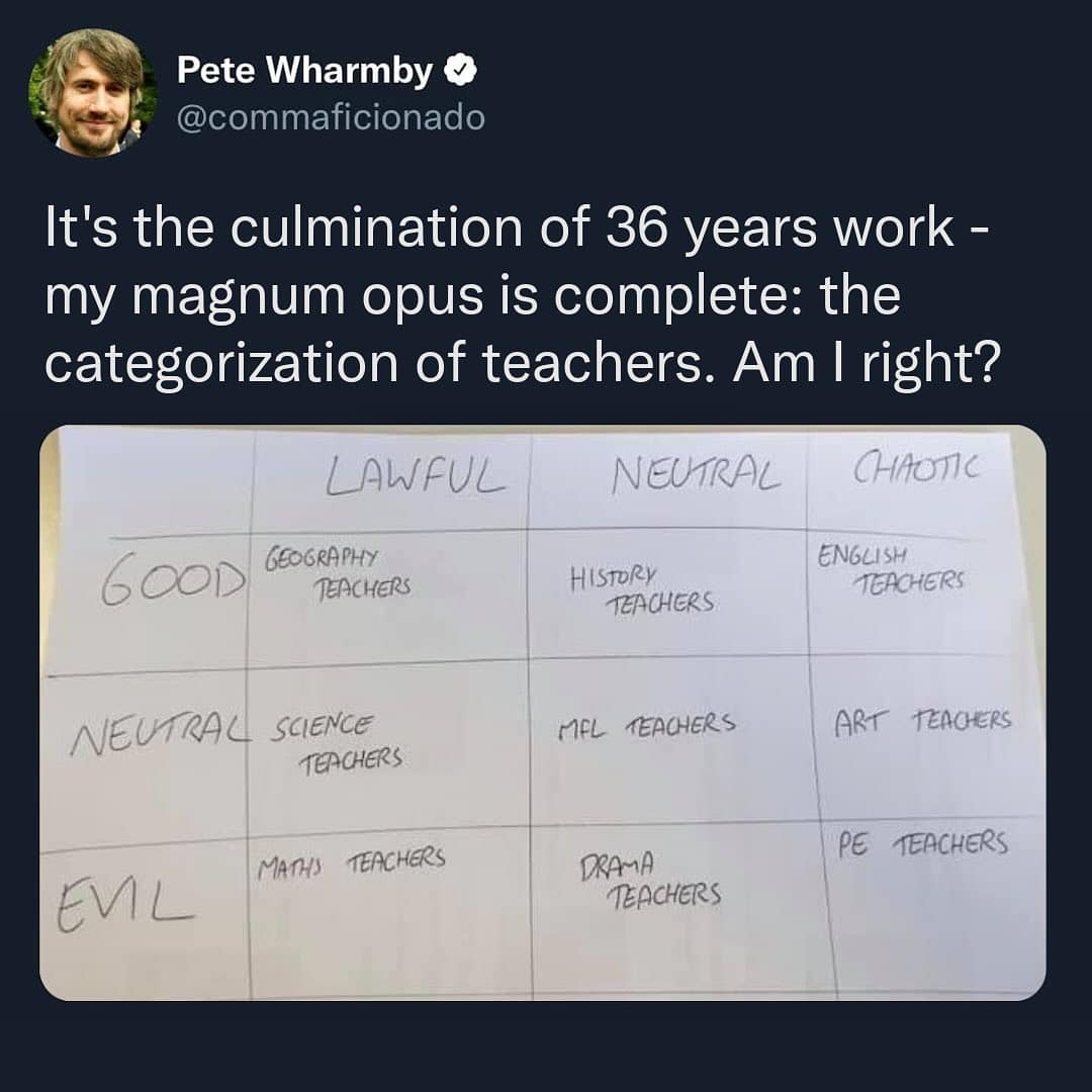It's the culmination of 36 years work - my magnum opus is complete: the categorization of teachers. Am I right? LAWFUL NEUTRAL CHAOTIC 600D GEOGRAPHY TEACHERS HISTORY TEACHERS ENGLISH TEACHERS NEUTRAL SCIENCE TEACHERS MEL TEACHERS ART TEACHERS EVIL MATHS TEACHERS DRAMA TEACHERS PE