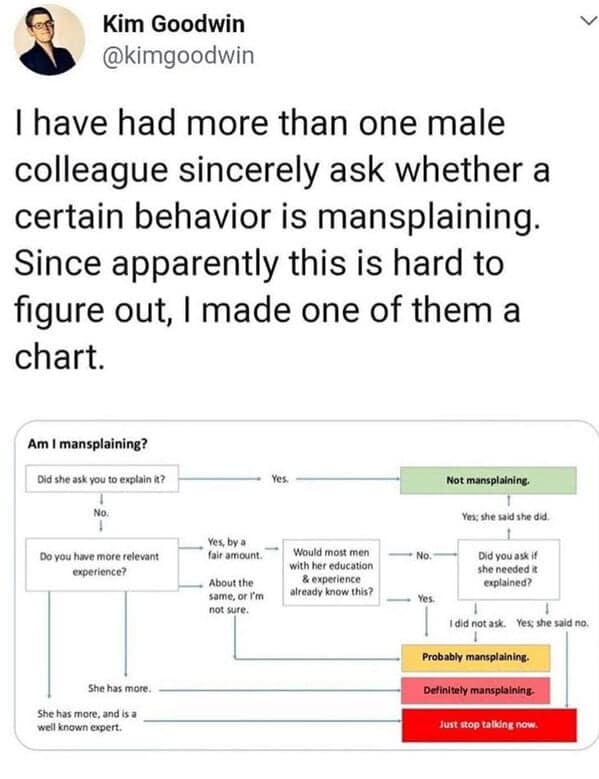 I have had more than one male colleague sincerely ask whether a certain behavior is mansplaining. Since apparently this is hard to figure out, I made one of them a chart.