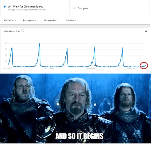 All I Want for Christmas is You meme, Christmas memes, holiday memes, Christmas jokes, festive memes, All I Want for Christmas is You memes, Mariah Carey memes, Christmas humor