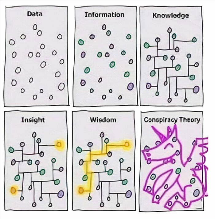 science memes, STEM memes, nerdy memes, educational memes STEM memes, funny science memes, geeky memes educational memes, STEM humor, science humor