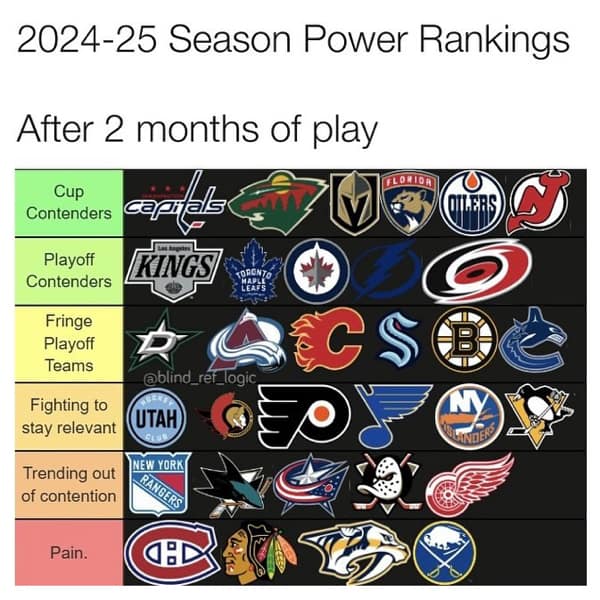 NHL memes, hockey memes, hockey league memes, pro hockey memes, national league humor, ice hockey pics, comedic hockey images, hockey-themed jokes, puck humor, rink-based wit, comedic hockey banter hockey jokes, on-ice one-liners, locker room comedic bits, sports humor gags