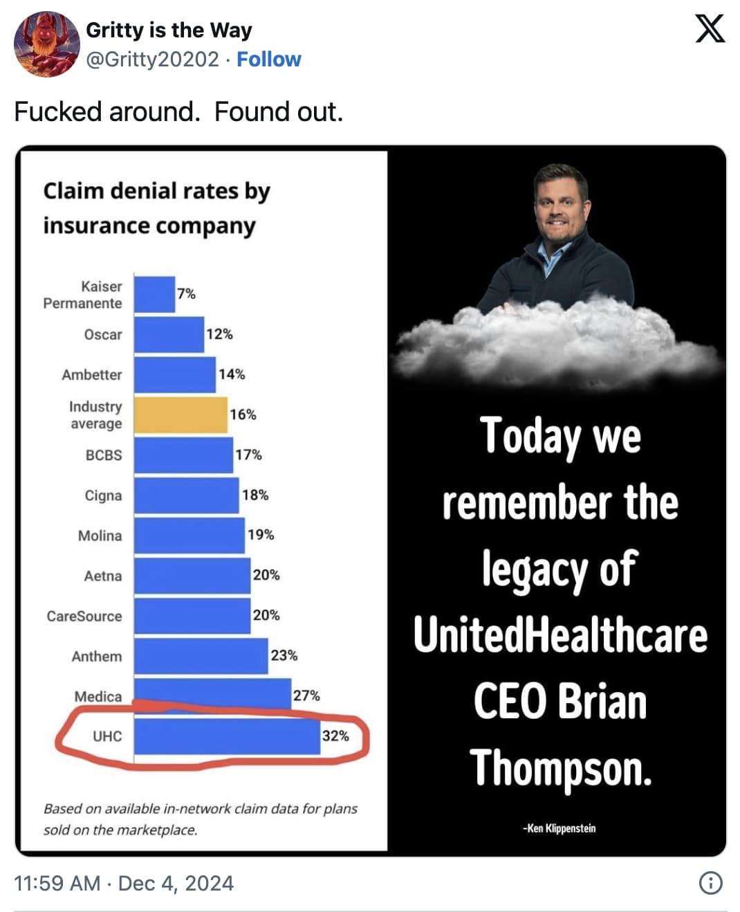 unitedhealthcare ceo memes, brian thompson memes, UnitedHealthCare meme, Healthcare CEO meme, Billionaire CEO meme, Billionaire CEO meme, Murdered CEO meme, Tragic CEO meme