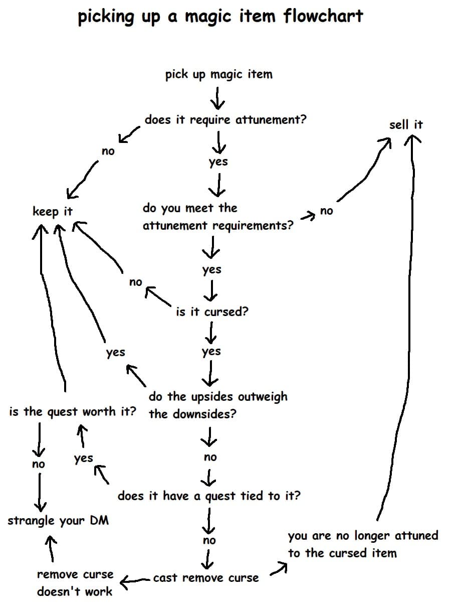 dnd memes, d&d memes, dungeons & dragons memes, D&D meme collection, tabletop fantasy jokes, dungeon humor images, RPG hero laughs, dice-rolling funnies, roleplay satire, tabletop RPG memes, gaming night wit, miniature-based humor, strategy board jokes, fantasy memes, mythical quest laughs, magical world gags, legendary storytelling quips