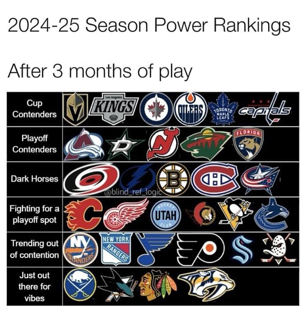 NHL memes, hockey memes, hockey comedic bits, pro hockey jokes, puck-based humor, rink comedic illusions, ice-based comedic snapshots, NHL jokes, league comedic commentary, pro-level meltdown references, sports humor, athletic comedic angles, fan meltdown jest