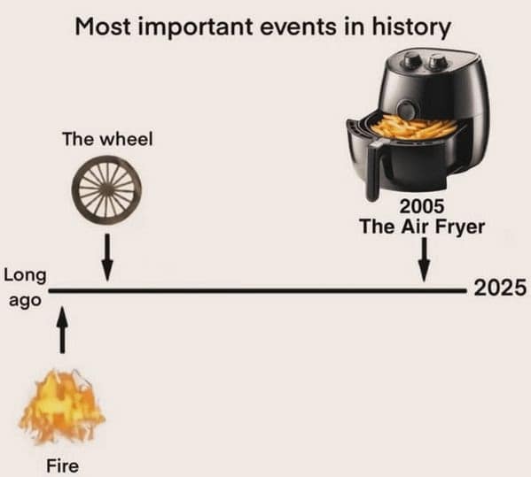 Most important events in history