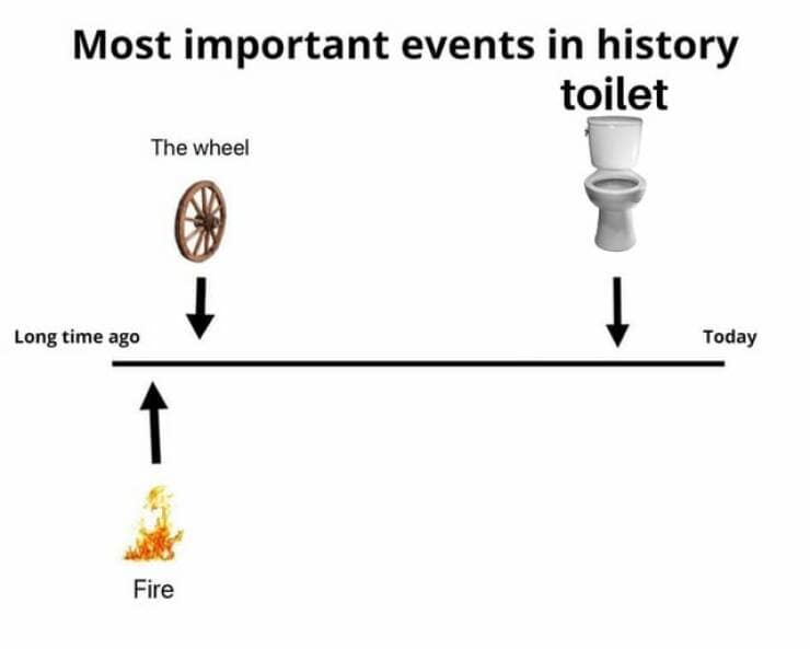 Most important events in history toilet The wheel Long time ago Today