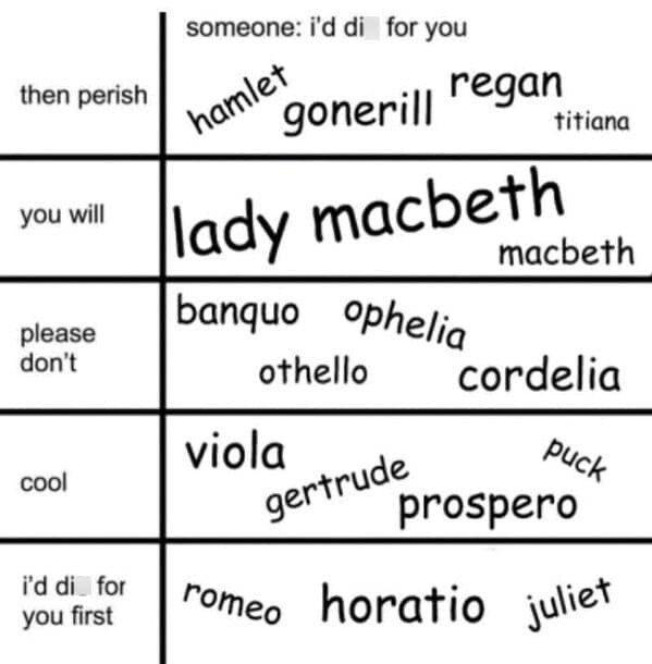 shakespeare memes, william shakespeare memes, William Shakespeare memes, bard jokes, william memes, playwriting humor, renaissance comedic bits, old-time playwright jokes, era-based references, elizabethan jokes, archaic gag lines, old english humor, ye old wit, theatre memes, stage comedic bits, drama-based laughs, acting humor