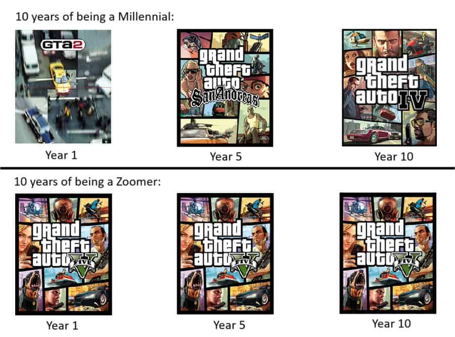 gamer memes, video game memes, gaming humor, player banter, funny gamer memes, comedic gamer images, humorous gaming references, entertaining player content