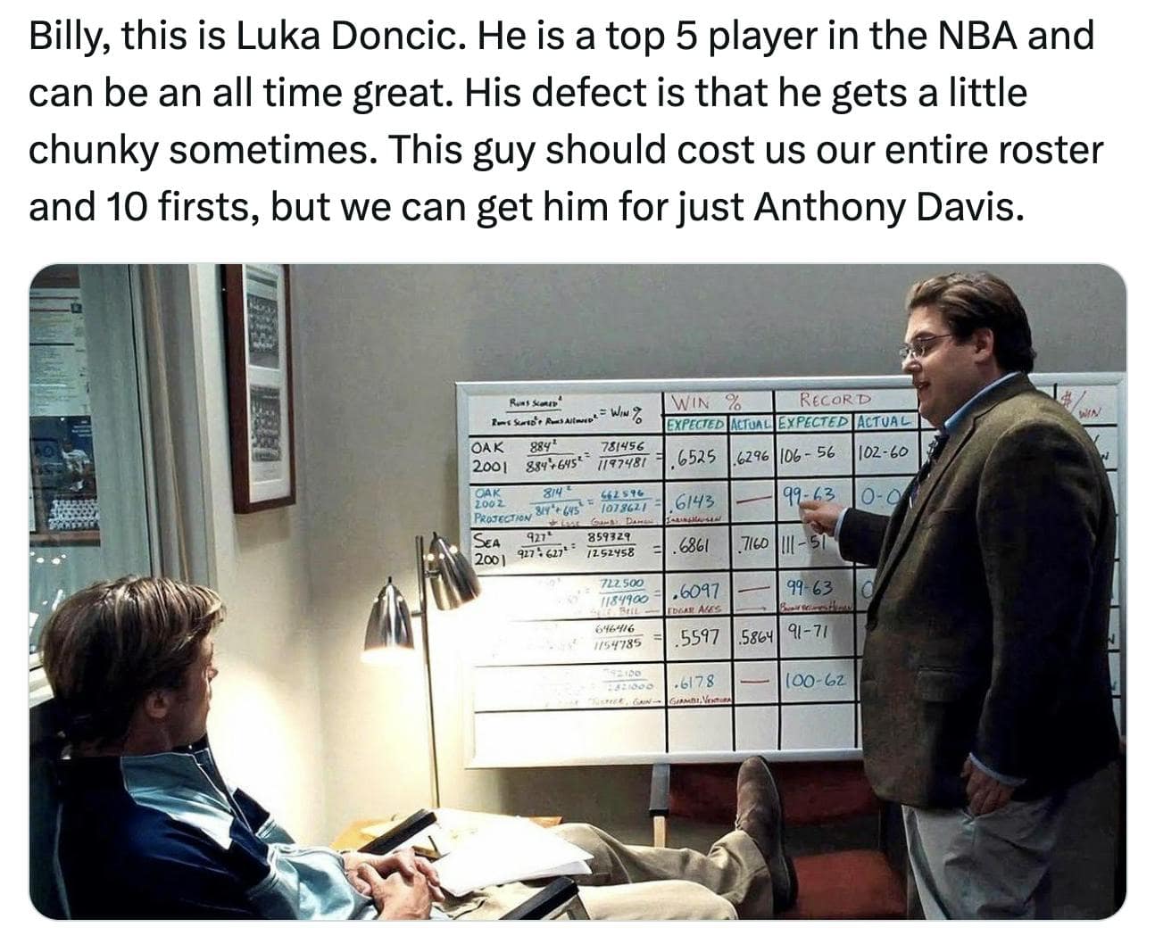 luka doncic memes, luka doncic trade memes, Luka humor, NBA trade jokes, basketball memes, NBA memes, sports humor, basketball fandom, basketball jokes, sports fandom memes, NBA trade humor