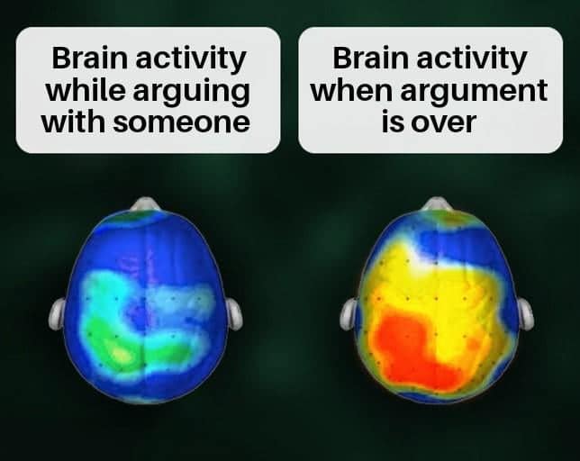 Brain activity while arguing with someone Brain activity when argument is over