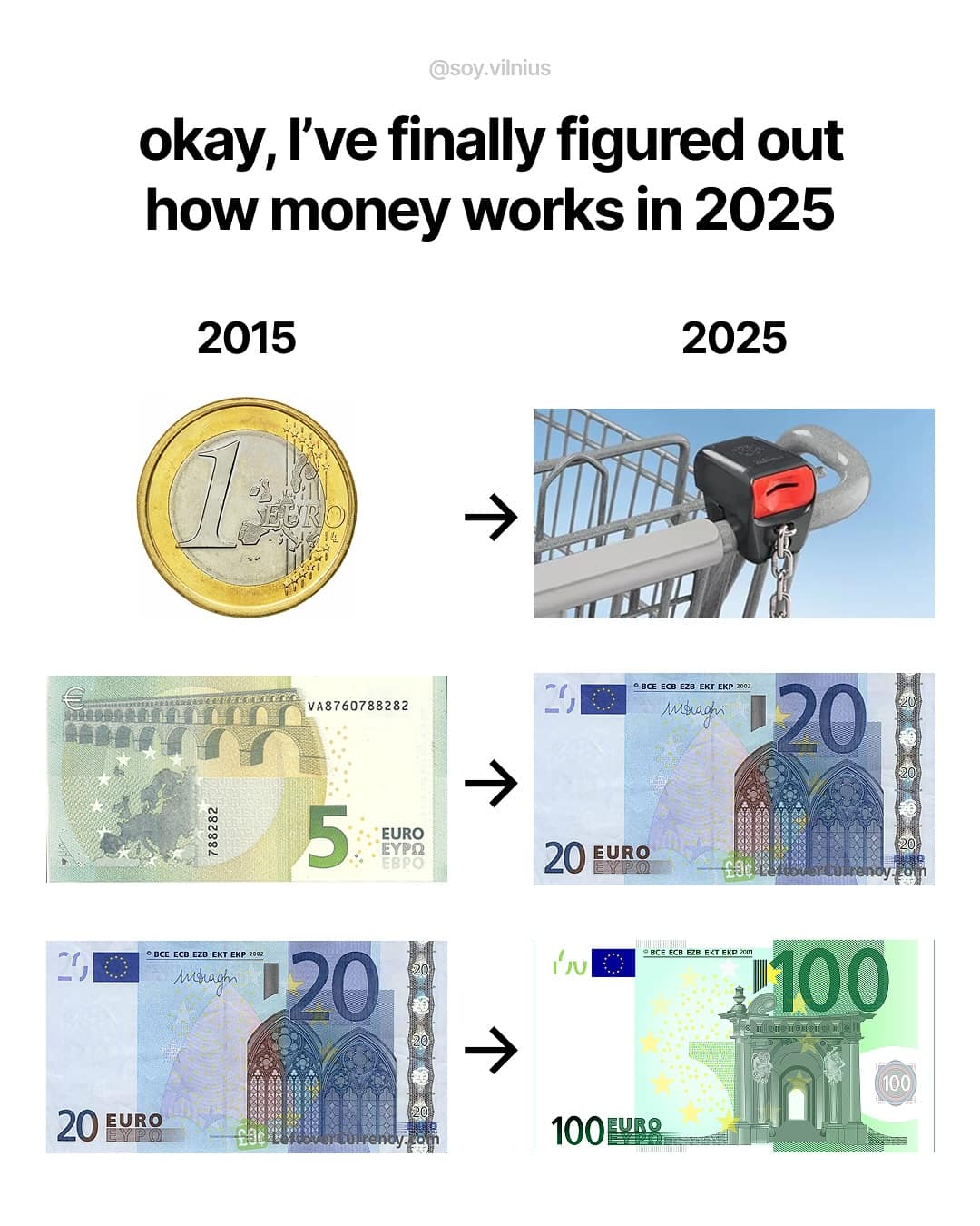 okay, l've finally figured out how money works in 2025