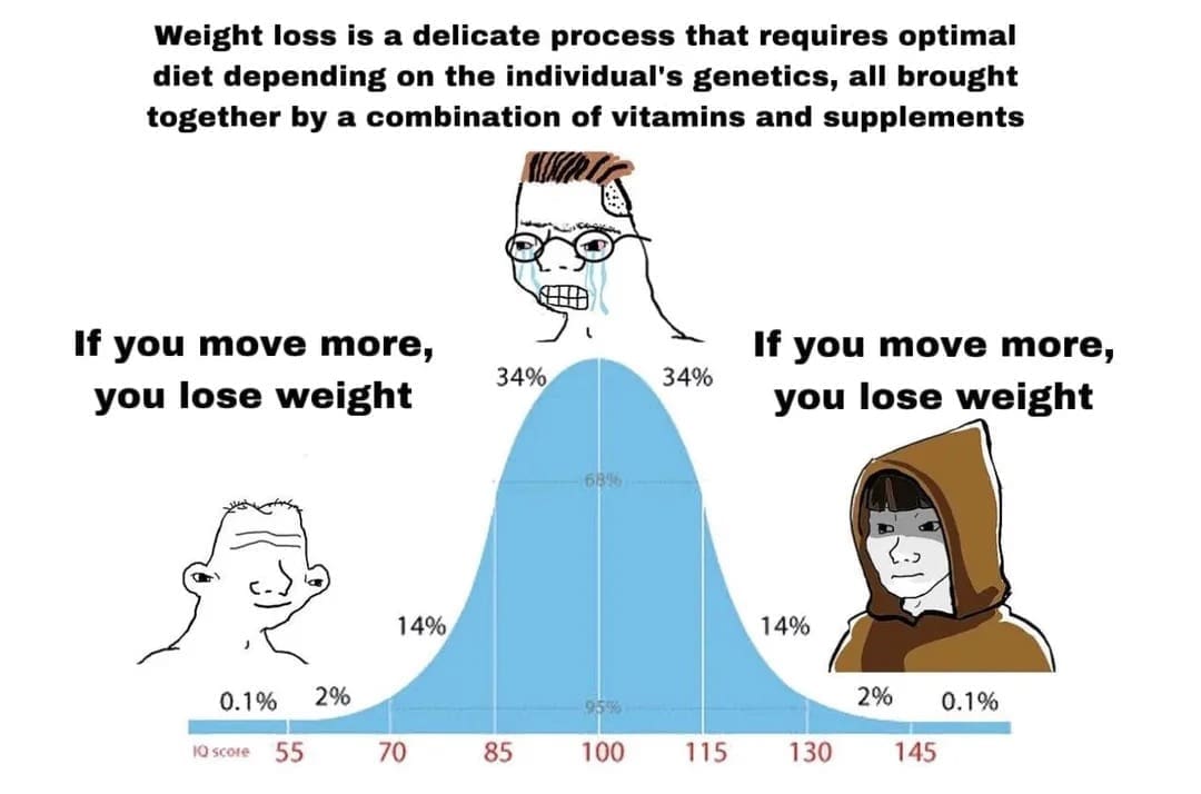 gym memes, workout memes, fitness memes, exercise memes, fitness motivation, workout humor, gym humor, fitness jokes, exercise fails, diet memes, health memes, workout fails