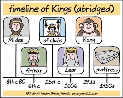 single panel comics, John Atkinson, one panel cartoons, minimal comics, micro-comics, John Atkinson jokes, comedic sketches, quick humor, short comics, brief cartoons, minimal art gags