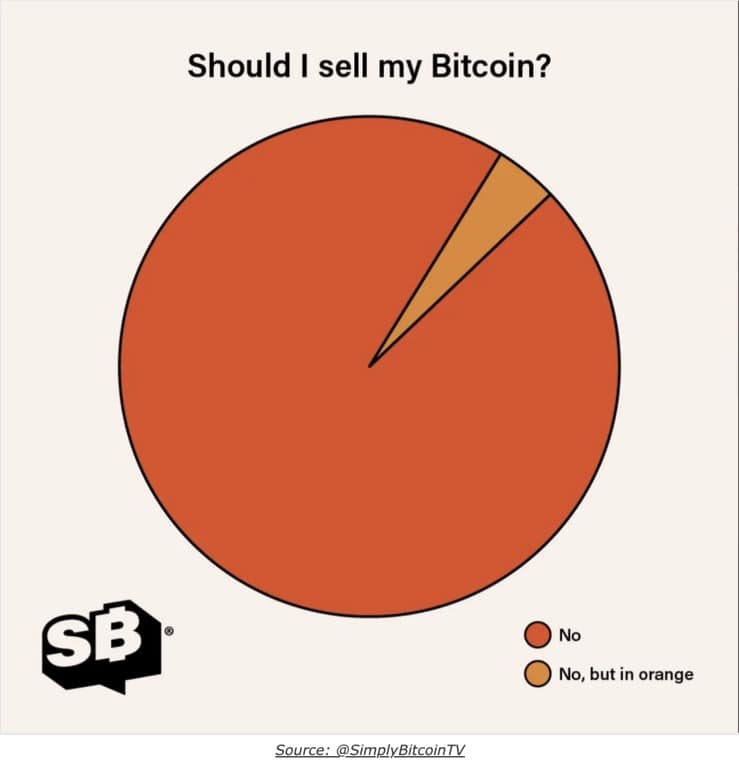 bitcoin memes, btc memes, crypto memes, cryptocurrency jokes, cryptocurrency memes, digital coin humor, blockchain laughs, btc memes, satoshi jokes, bitcoin humor, crypto humor, coin jokes, trader laughs