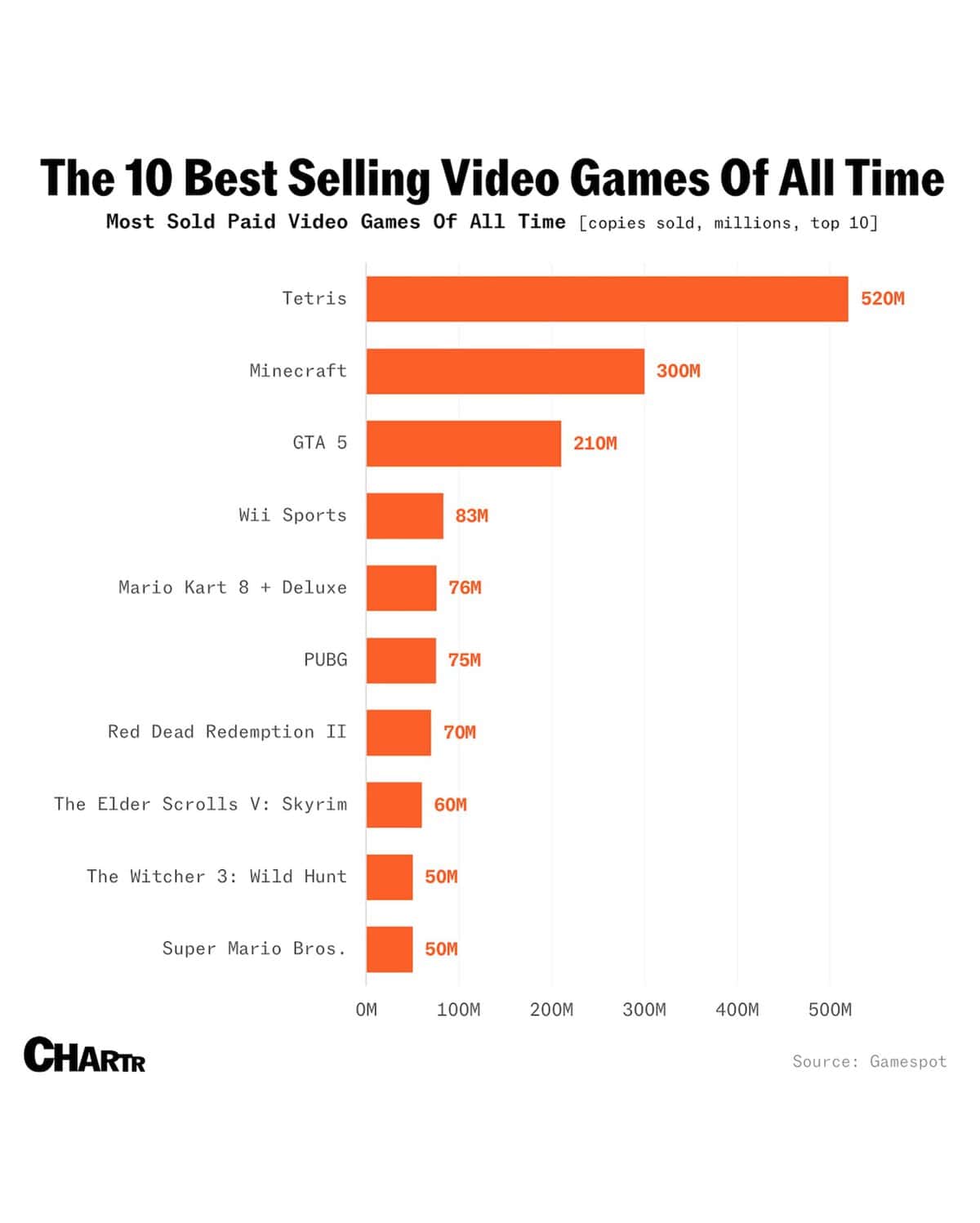 interesting infographics, cool infographics, unique infographics, creative infographics, data visualization, data viz, visual data, infographic design, amazing maps