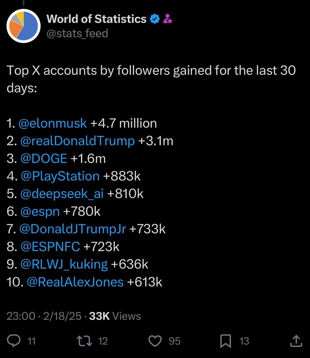 interesting infographics, cool infographics, unique infographics, creative infographics, data visualization, data viz, visual data, infographic design, amazing maps