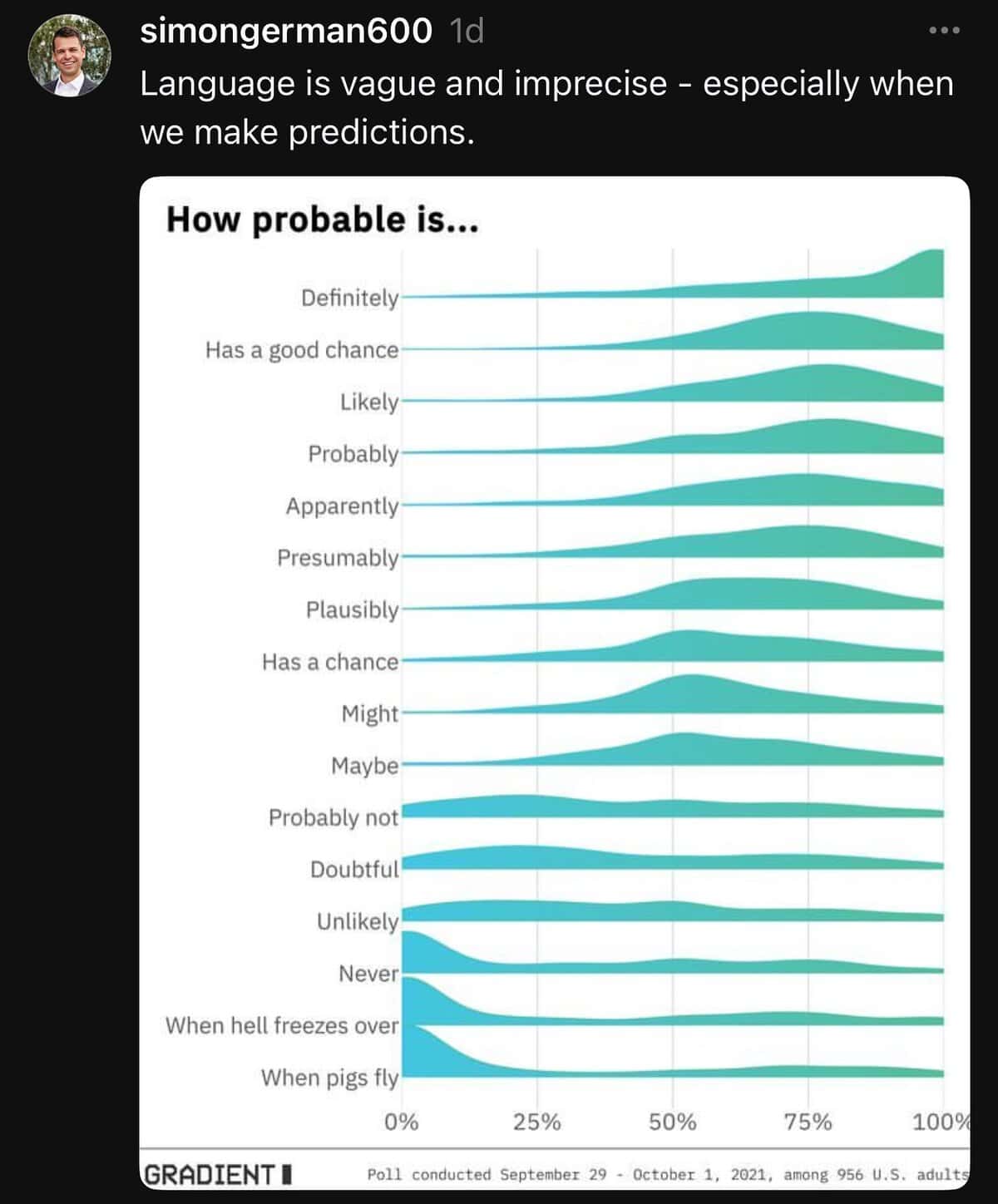 interesting infographics, cool infographics, unique infographics, creative infographics, data visualization, data viz, visual data, infographic design, amazing maps