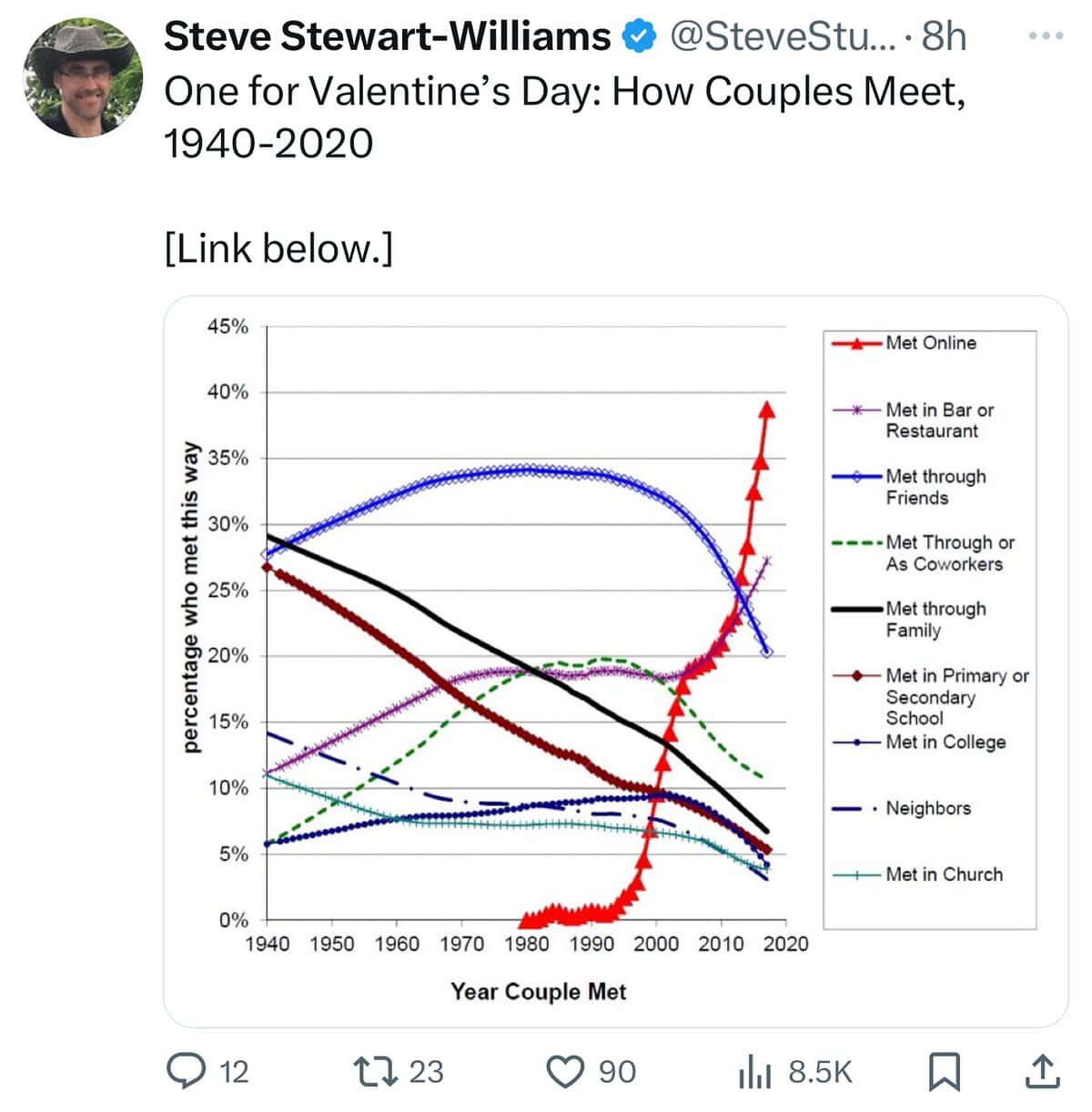 interesting infographics, cool infographics, unique infographics, creative infographics, data visualization, data viz, visual data, infographic design, amazing maps