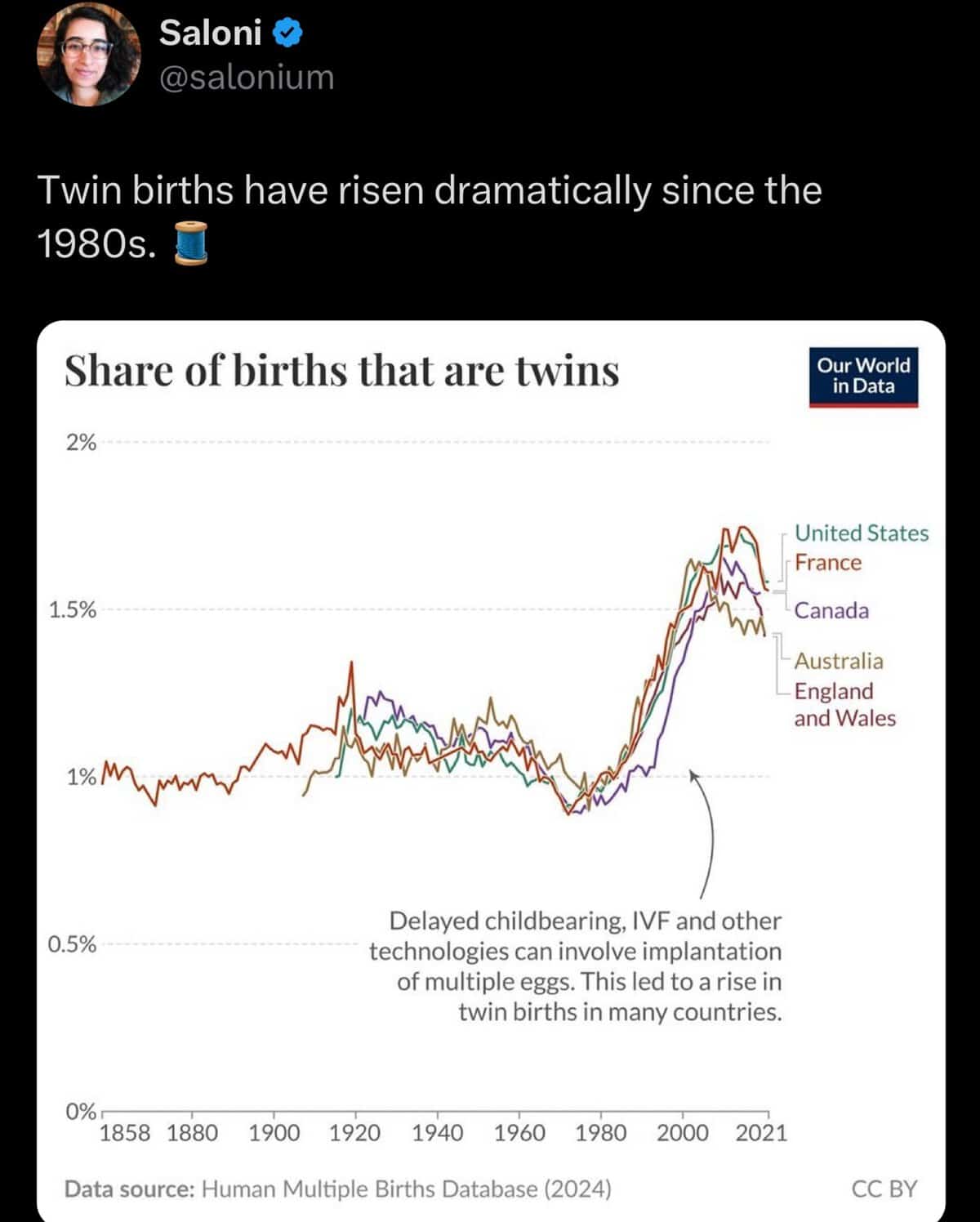 interesting infographics, cool infographics, unique infographics, creative infographics, data visualization, data viz, visual data, infographic design, amazing maps