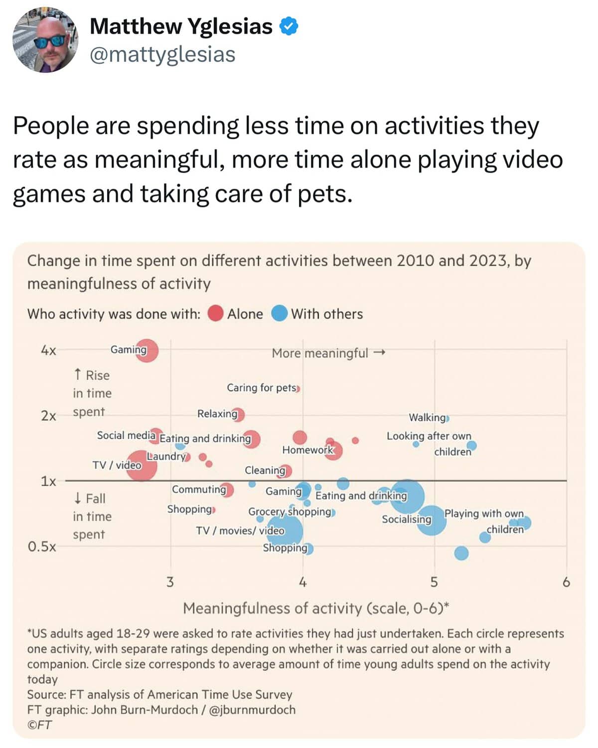 interesting infographics, cool infographics, unique infographics, creative infographics, data visualization, data viz, visual data, infographic design, amazing maps