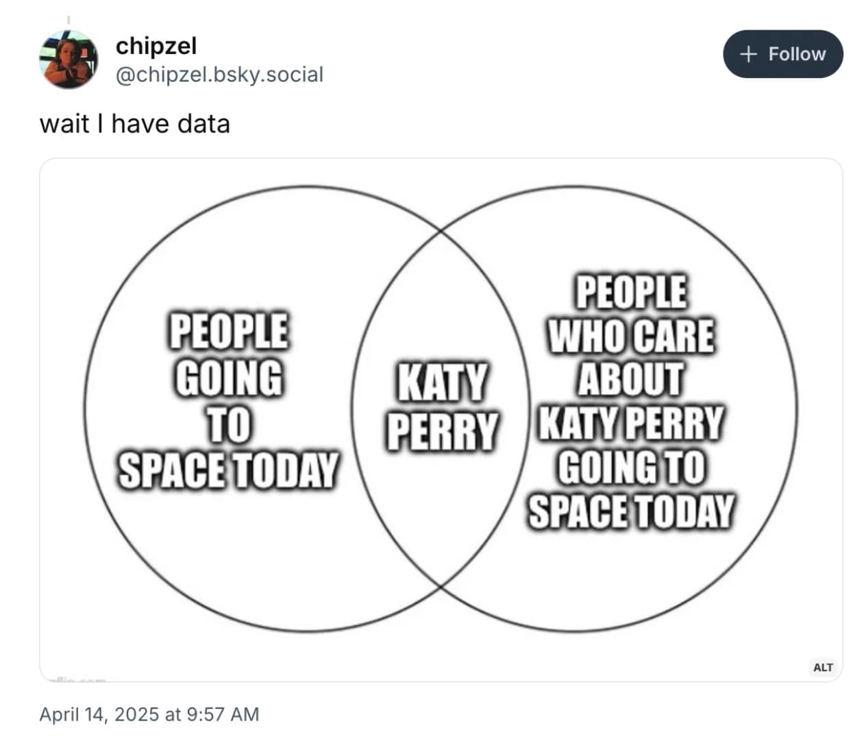 katy perry space memes, blue origin memes, celebrity memes, space travel memes, Jeff Bezos memes, famous people humor, star memes, celebrity jokes, astronaut jokes, rocket humor, space adventure memes, billionaire humor, Amazon founder memes, rich people satire, katy perry in space, katy perry space travel, gayle in space