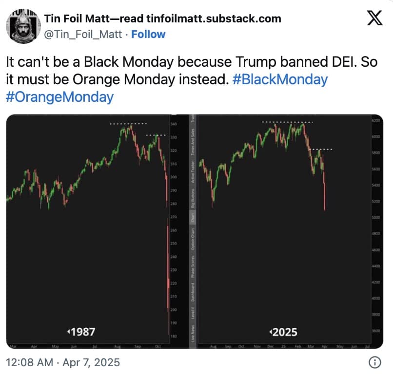 orange monday memes, finance memes, wall street humor, market crash jokes, trade war jokes, tariff humor, trump economics memes, market crash memes, recession humor, economic crash jokes, bear market memes