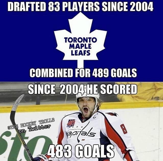 ovechkin meme, alex ovechkin memes, funny ovechkin memes, gr8 memes, ovy jokes, hockey memes, ice hockey jokes, puck humor, caps memes, washington hockey laughs, nhl memes, league jokes, hockey fan humor