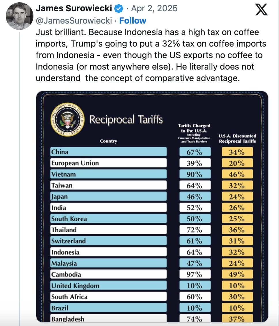 reciprocal tariff memes, trump tariff memes, trump tariff meme, trade war memes, economic disaster memes, import tariff memes, tariff jokes, trade dispute humor, international trade memes, financial crash humor, economy jokes, duty tax memes, customs humor, import-export comedy, trump memes, tariffs memes