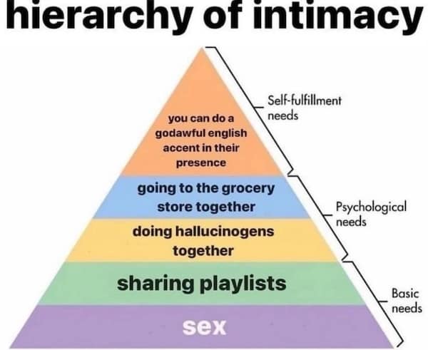 hierarchy of intimacy