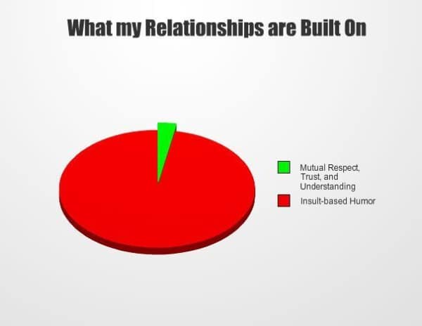 relationship memes, couple memes, dating memes, partner jokes, funny couple memes, hilarious love memes, romantic humor, boyfriend memes, girlfriend memes, relationship humor, love jokes, couple laughs, love memes