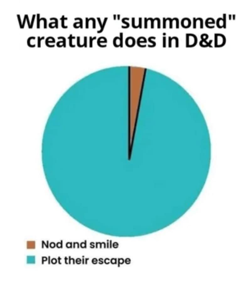 dnd memes, d&d memes, dungeons & dragons, dungeons and dragons memes, tabletop memes, rpg jokes, dnd memes funny, d&d memes funny, funny dnd memes, funny d&d memes