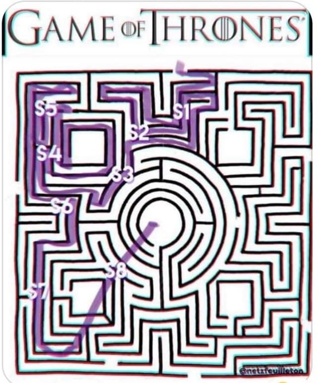 GAME OFIHRONES S gnetrienis