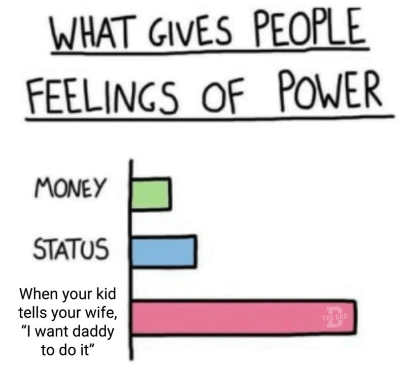 dad memes, dad jokes, father memes, daddy memes, paternal memes, paternal jokes, fatherly one-liners, cringe dad humor, dad-themed images, fatherly comedic pics, paternal humor visuals, dad humor, fatherly wit, paternal comedic style, typical dad style jokes
