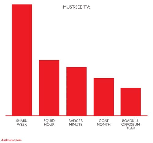 shark memes, funny shark memes, ocean memes, sea memes, jaws memes, marine memes, fish memes, great white memes, hammerhead memes, shark week memes, deep sea jokes, aquatic humor, predator memes, water memes, sea life memes